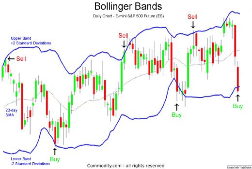 what are bollinger bands