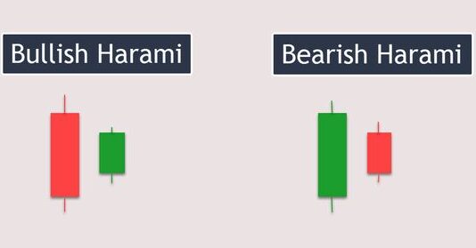 bullish and bearish harami candlestick