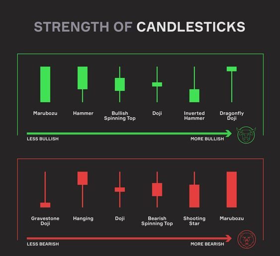 Candlestick patterns